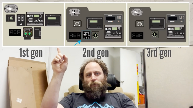 How to Identify Your Revel Generation